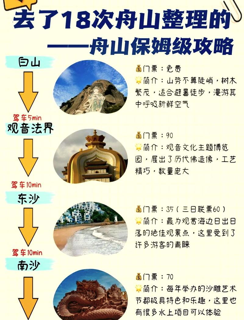 舟山到济南自驾游攻略