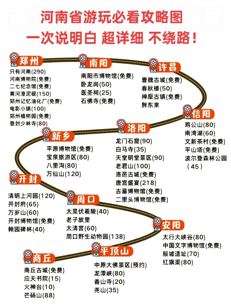 杭州到河南自驾游攻略