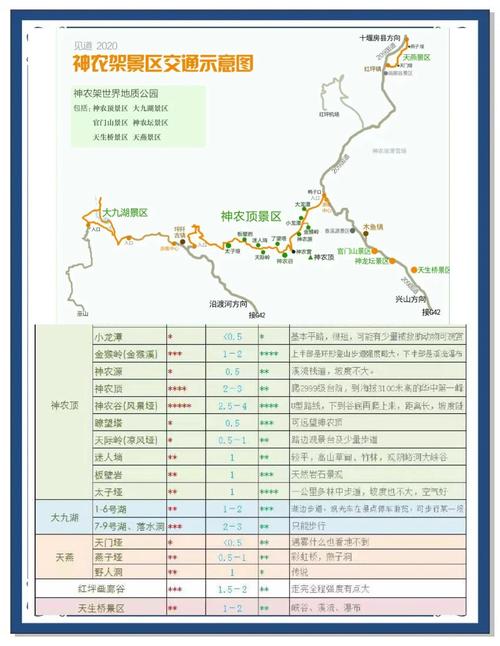 神农架自驾游需要几天