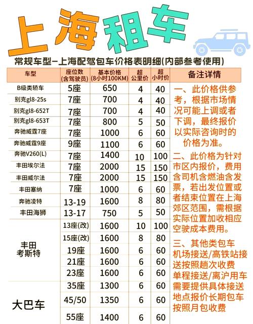 上海租车自驾游怎么样