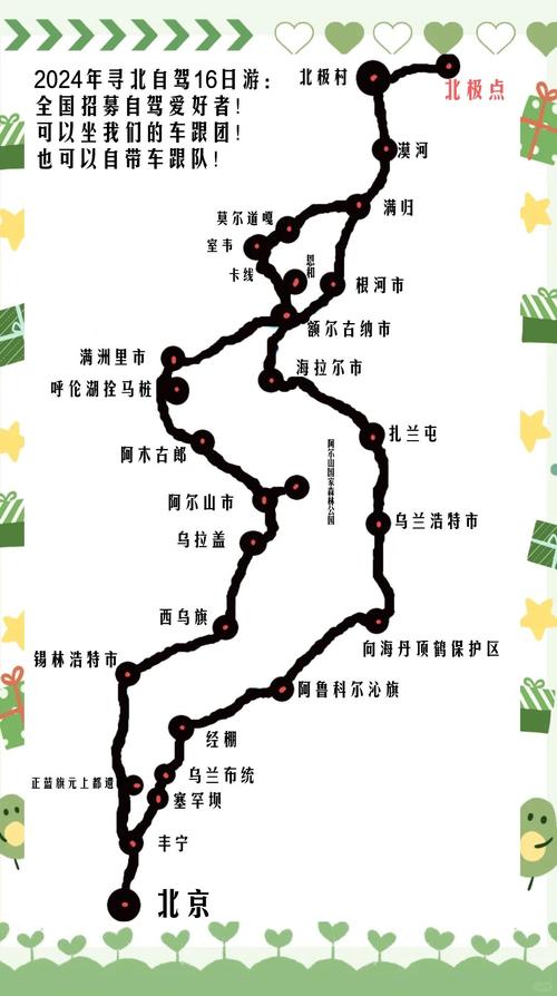 中国经典自驾游路线图