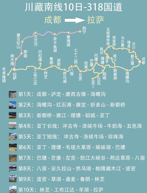 成都的路适合自驾游吗