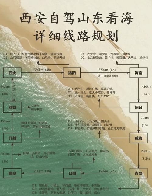 西安到日照自驾游沿途