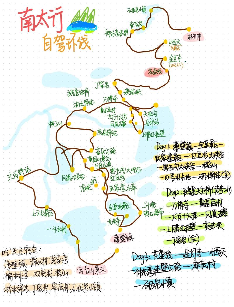 怎么规划自驾游路线图