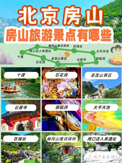 房山区旅游景点大全排名