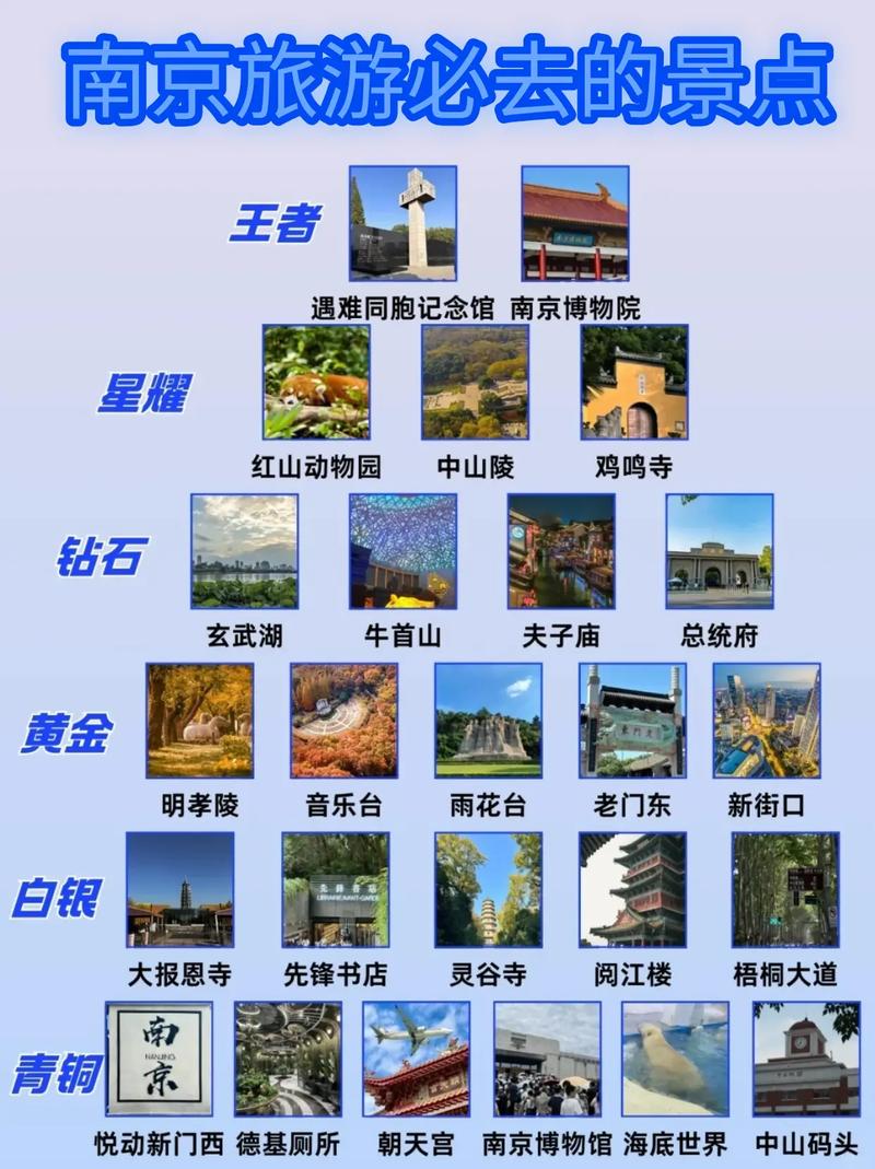南京旅游景点排名前十名