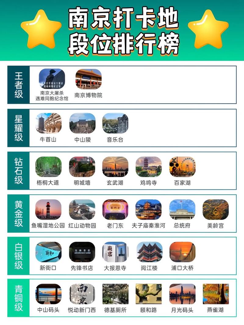 南京旅游景点排名前十名