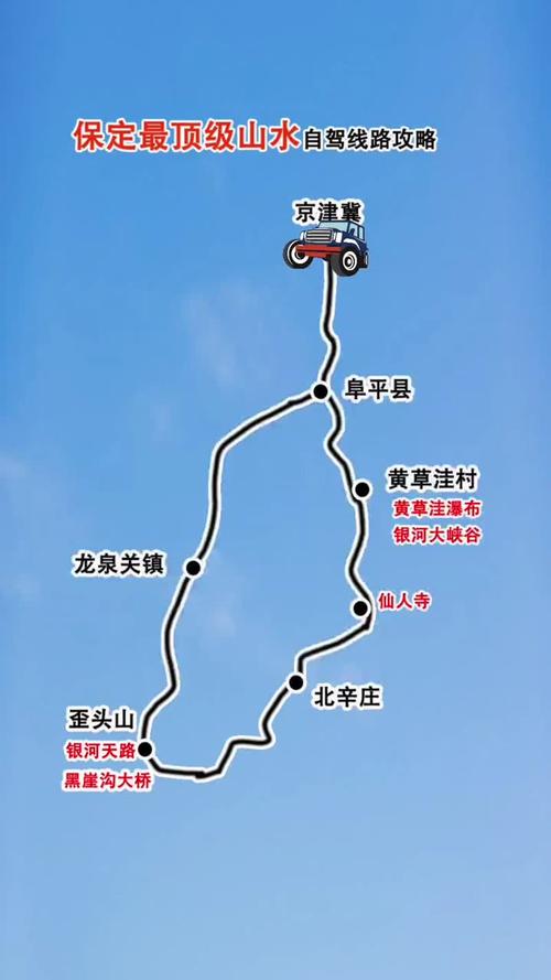 保定到内蒙自驾游路线