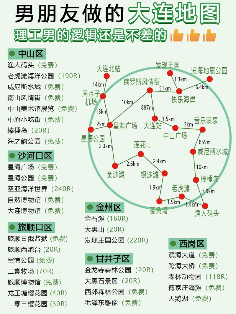 大连自驾游在那里报名