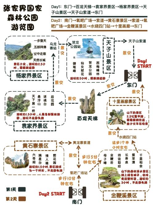 张家界森林公园景点介绍