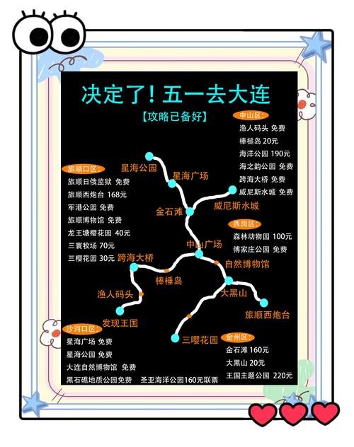 大连到辽宁省内自驾游