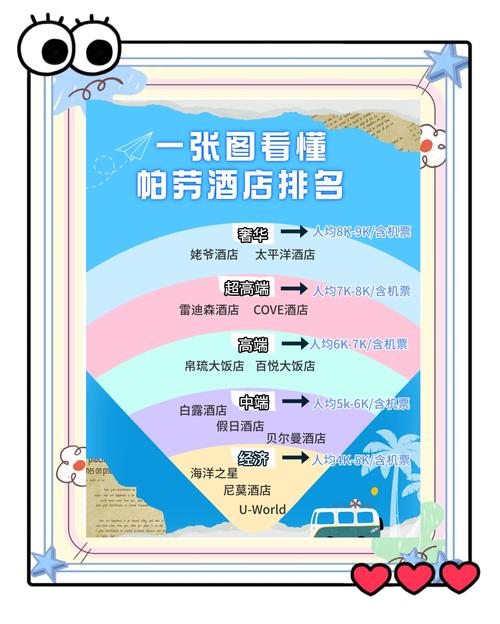 五星级酒店服务指南