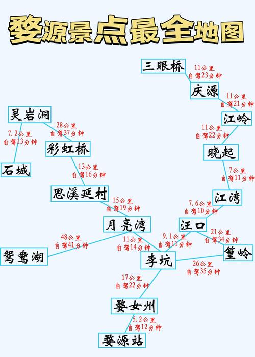 赣州到婺源自驾游路线