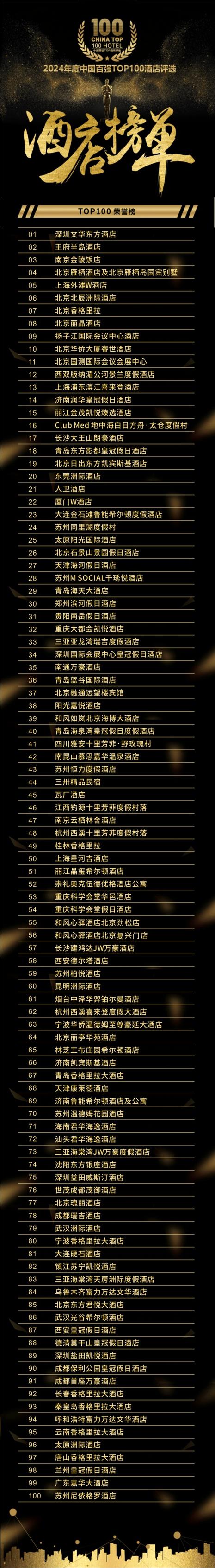 中国的连锁酒店排名