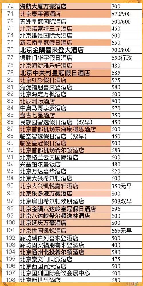 中国的连锁酒店排名