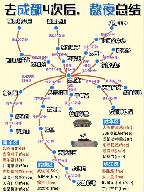 北京成都自驾游怎么走