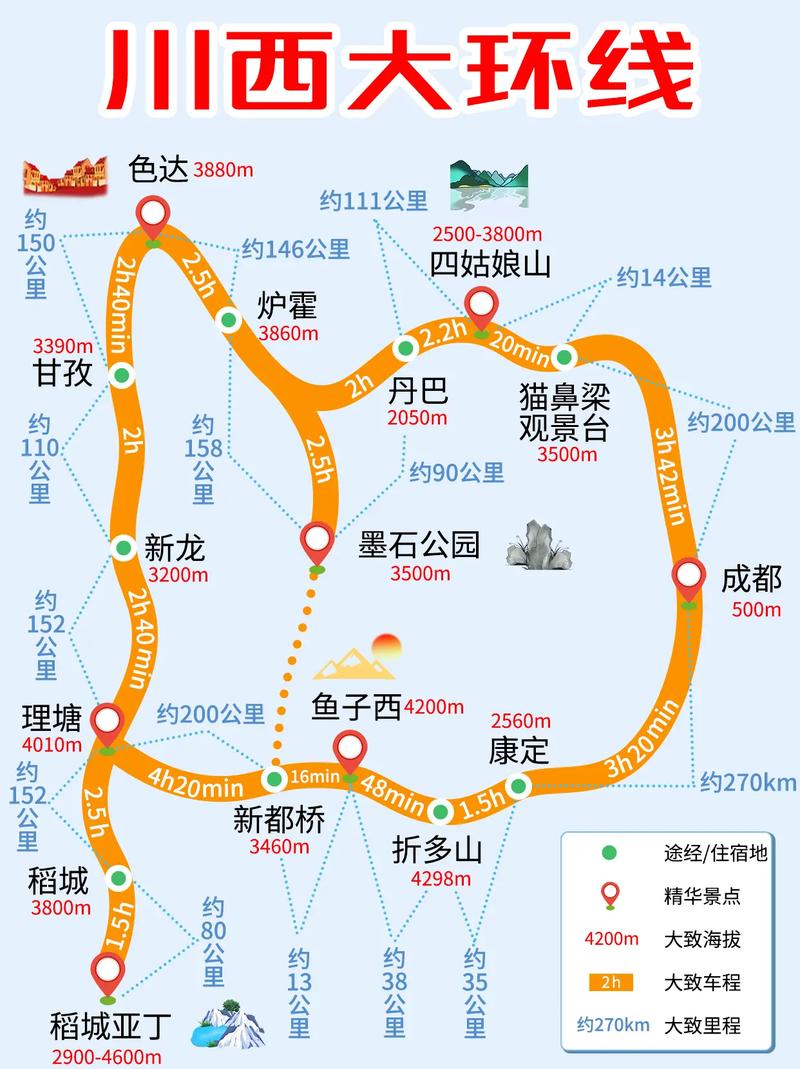 北京成都自驾游怎么走