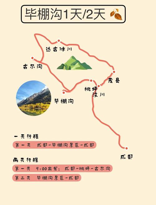 国庆毕棚沟自驾游攻略