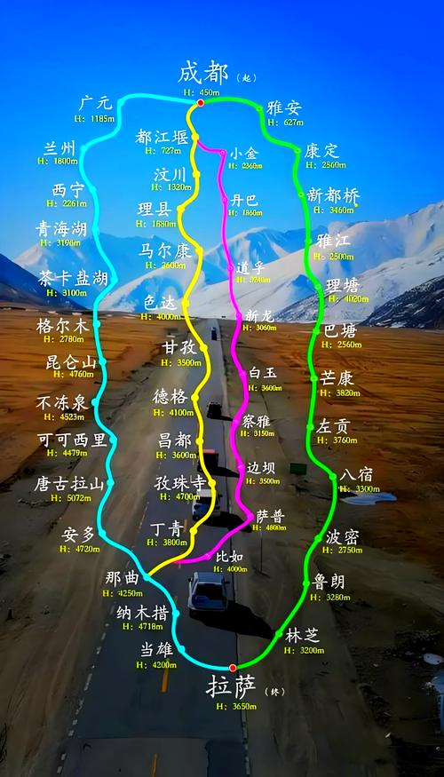 青藏线自驾游路线景点