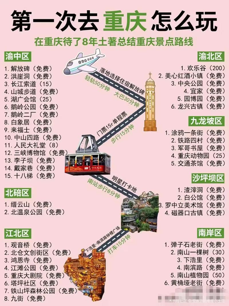 自驾游重庆有哪些地方