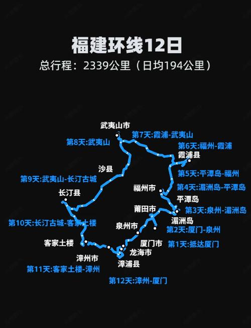 福州至黄岐自驾游线路