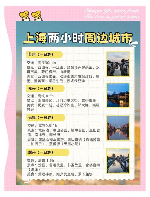 上海市自驾游哪里好玩