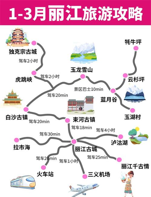 去丽江自驾游注意事项