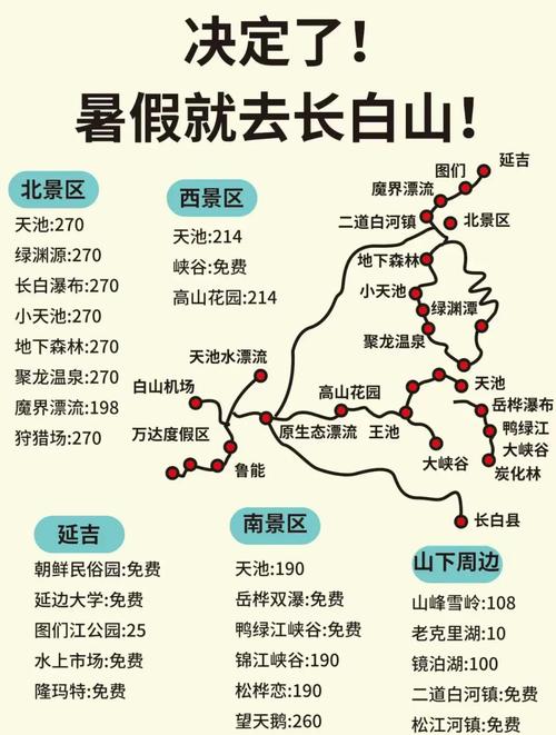 秦皇岛至长白山自驾游
