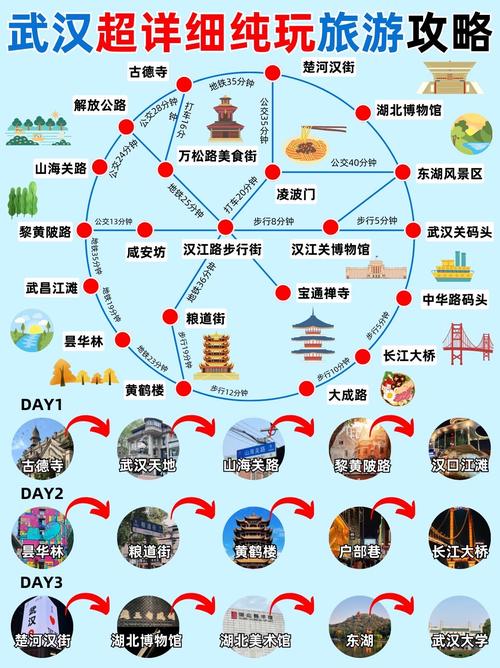 从武汉出发自驾游路线