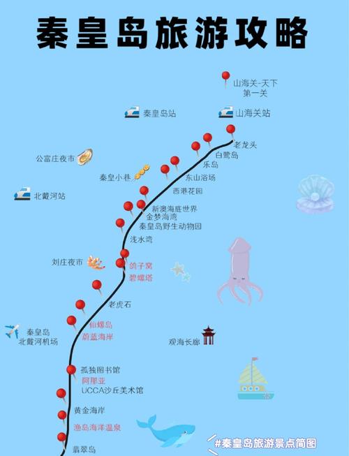 秦皇岛到张家口自驾游