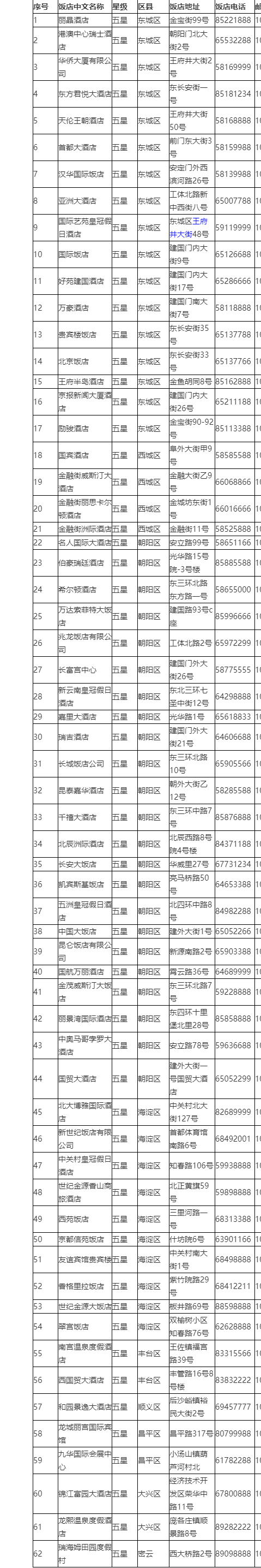 北京五星级酒店名单