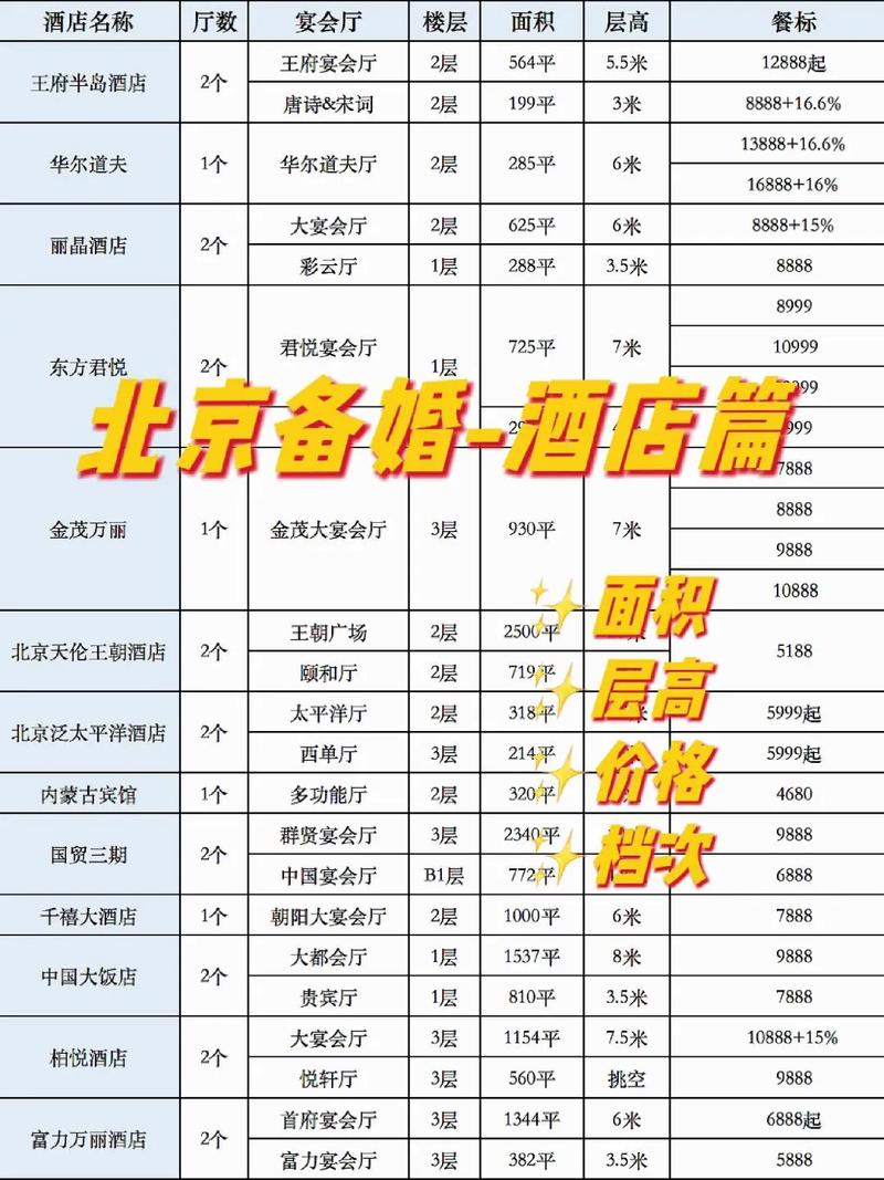 北京五星级酒店名单