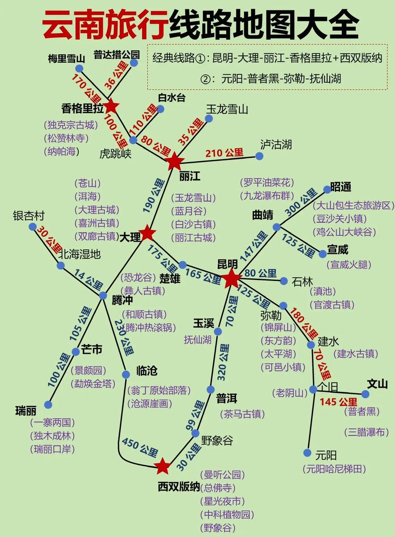 自贡到云南自驾游路线