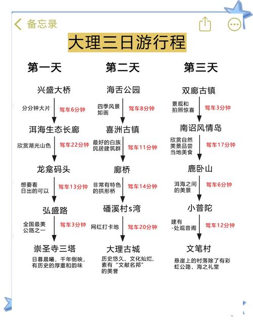 大理自驾游大概多少钱