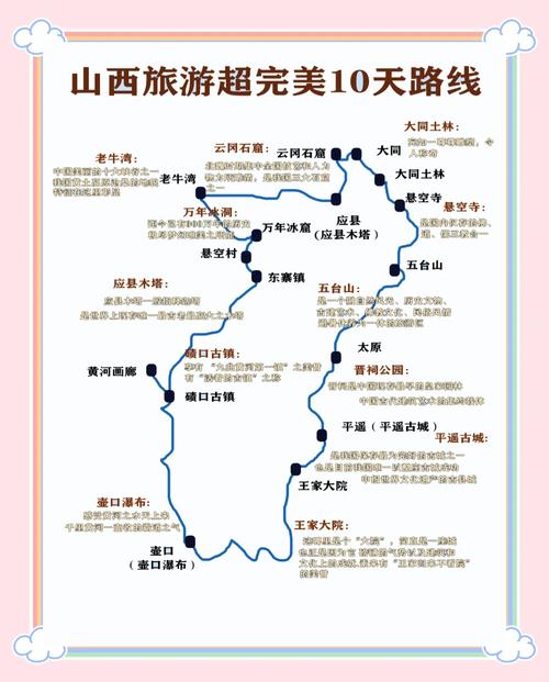 北京到山西自驾游路书
