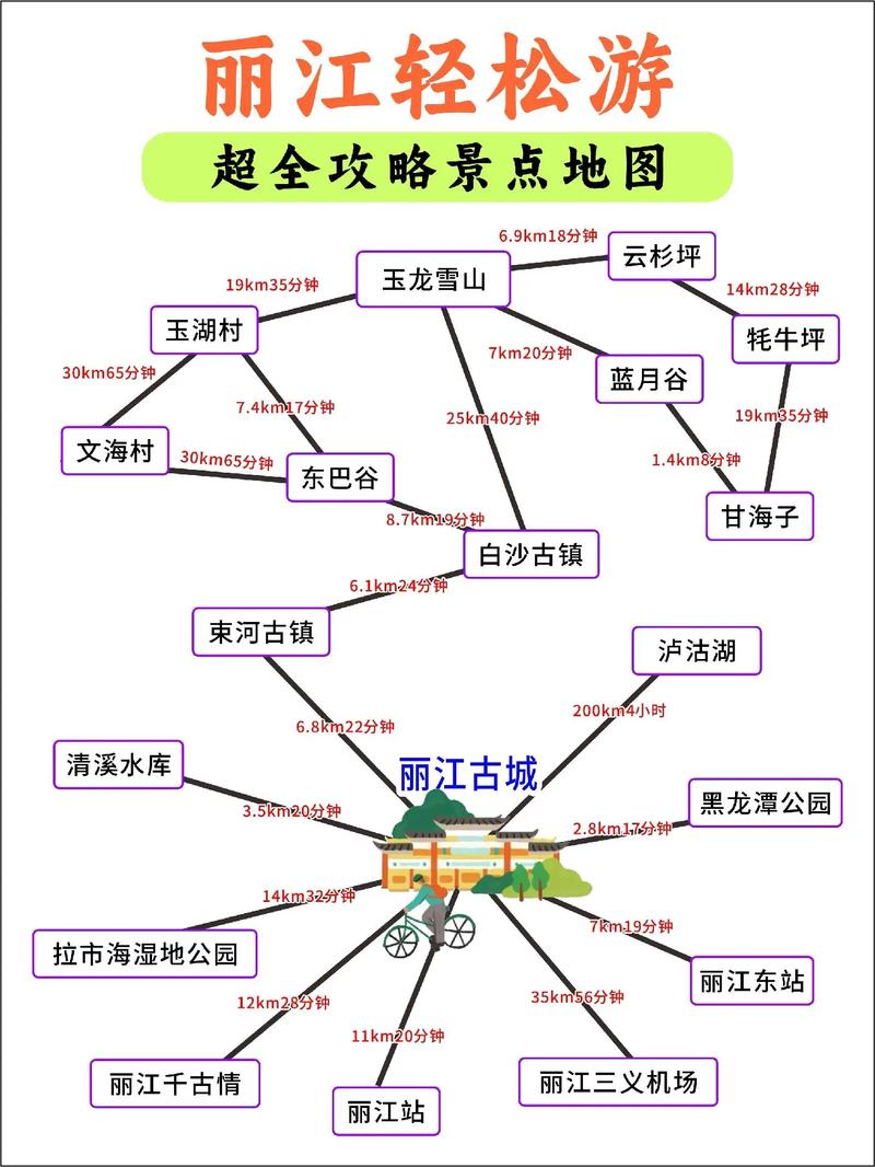 丽江是跟团还是自驾游