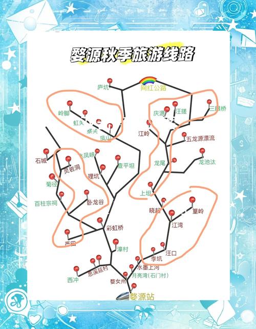 扬州到婺源自驾游攻略