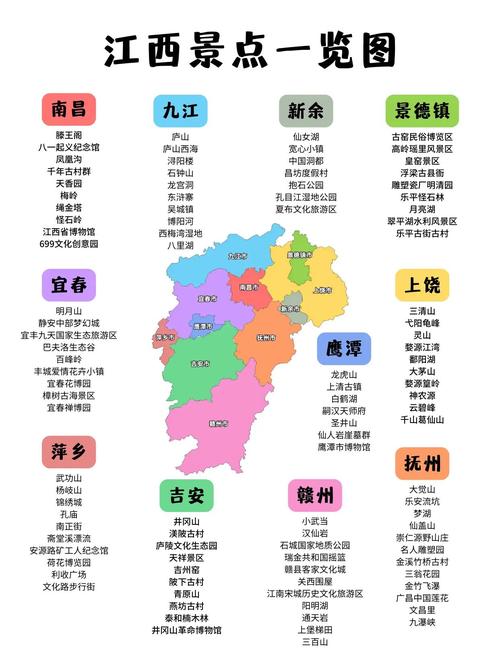 江西旅游年卡那些景点