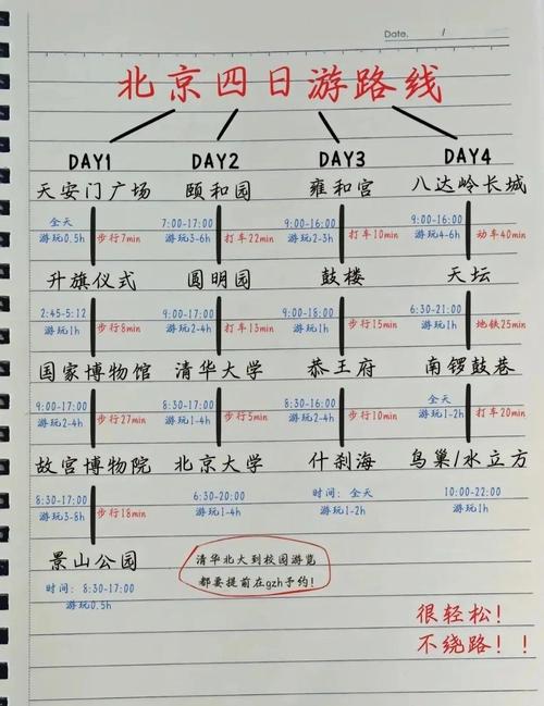 清明节北京自驾游游记