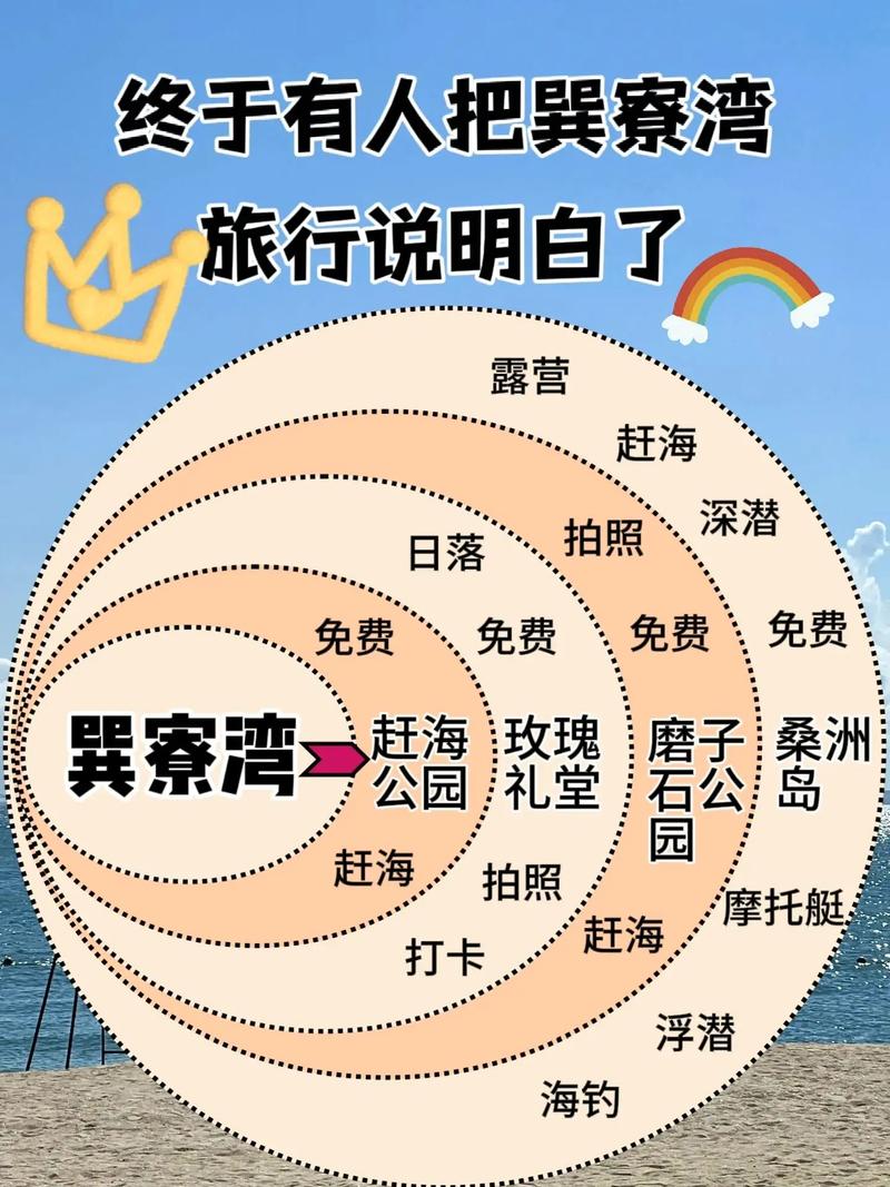 惠州巽寮湾自驾游费用