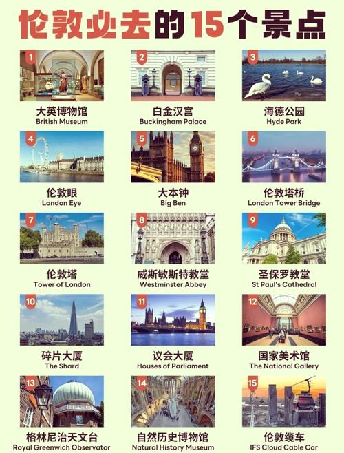 英国旅游景点排名前十