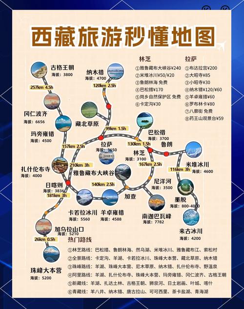 北京至拉萨自驾游路书