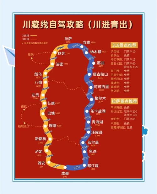 进藏自驾游需要多少天