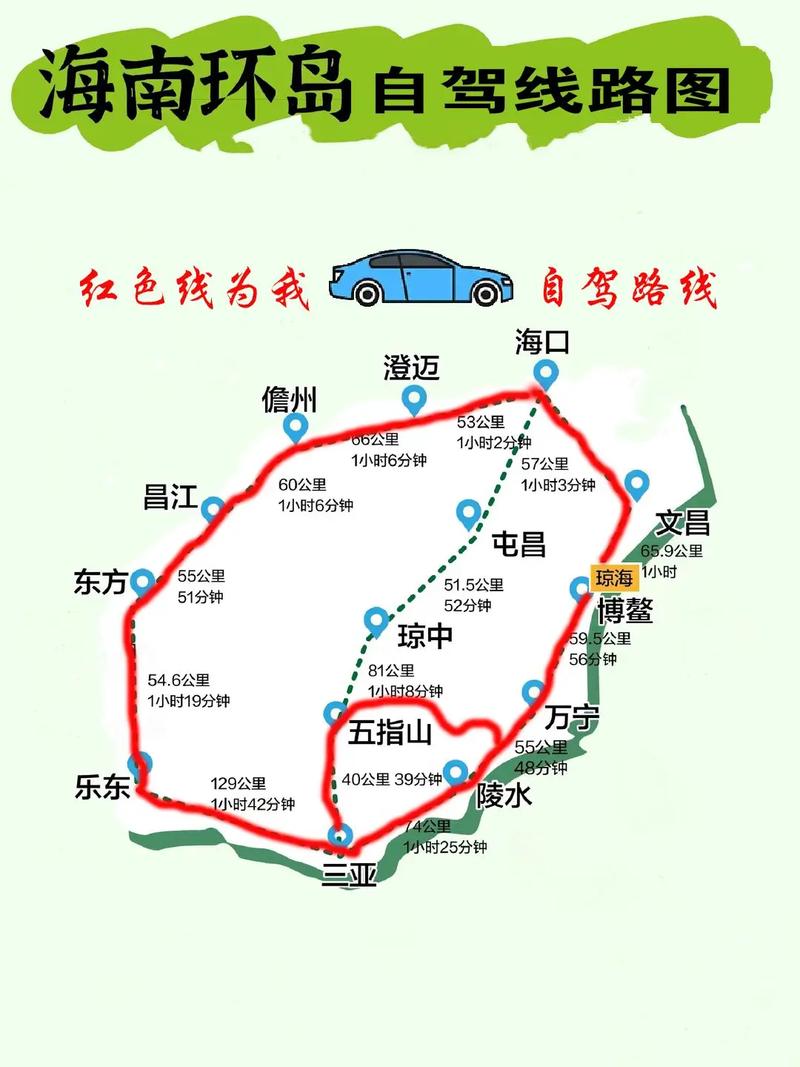 自驾游路线图怎么制作