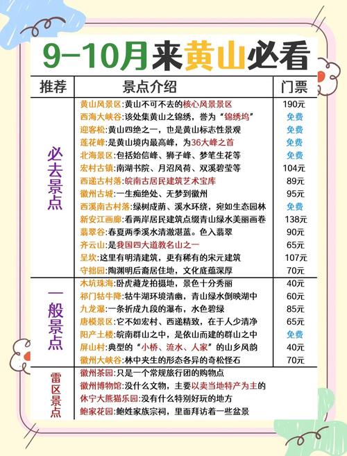 黄山景点门票优惠政策