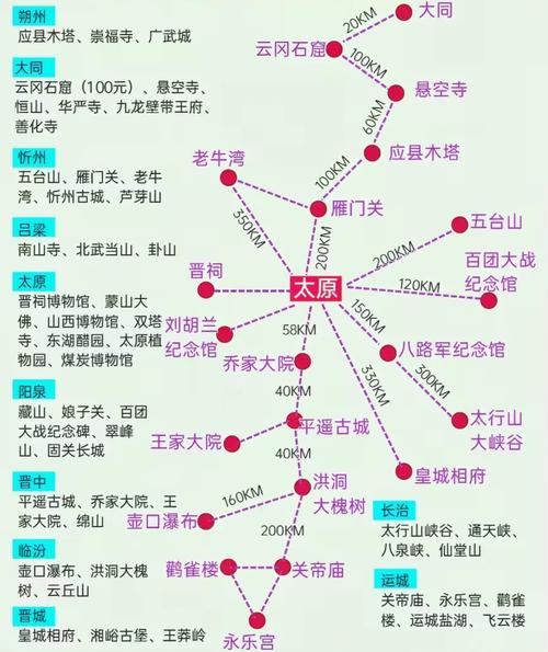 山西太原旅游景点地图