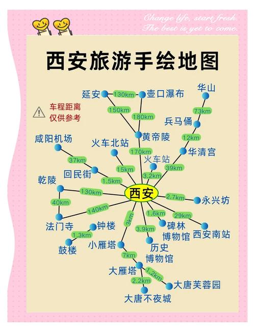 从西安走的自驾游路线