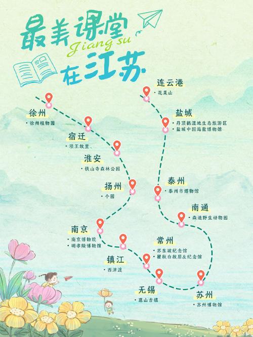 由江苏出发自驾游路线