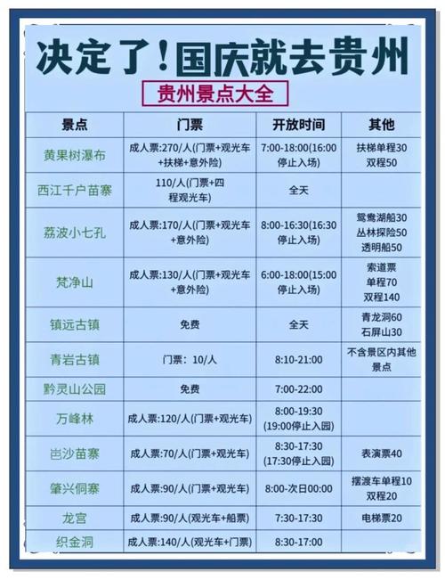 贵州赤水景点套票价格