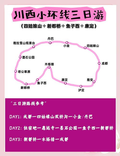 成都到新都桥沿途景点